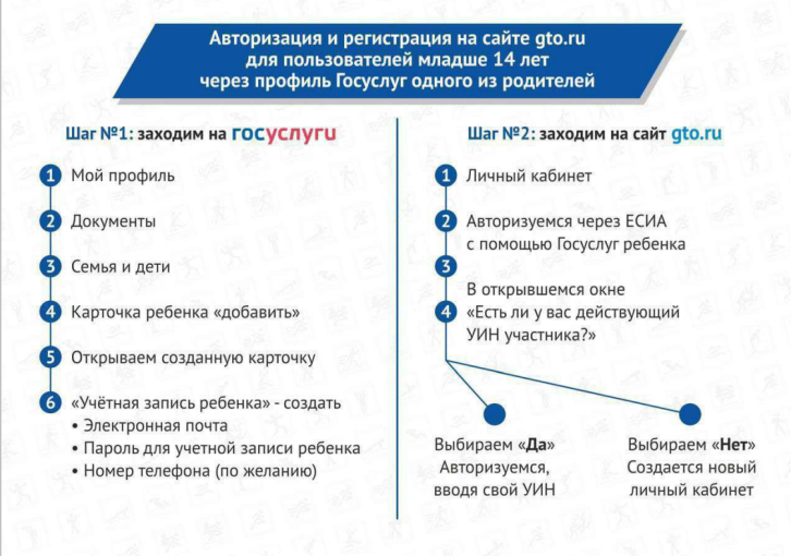 ГТО ГТО.